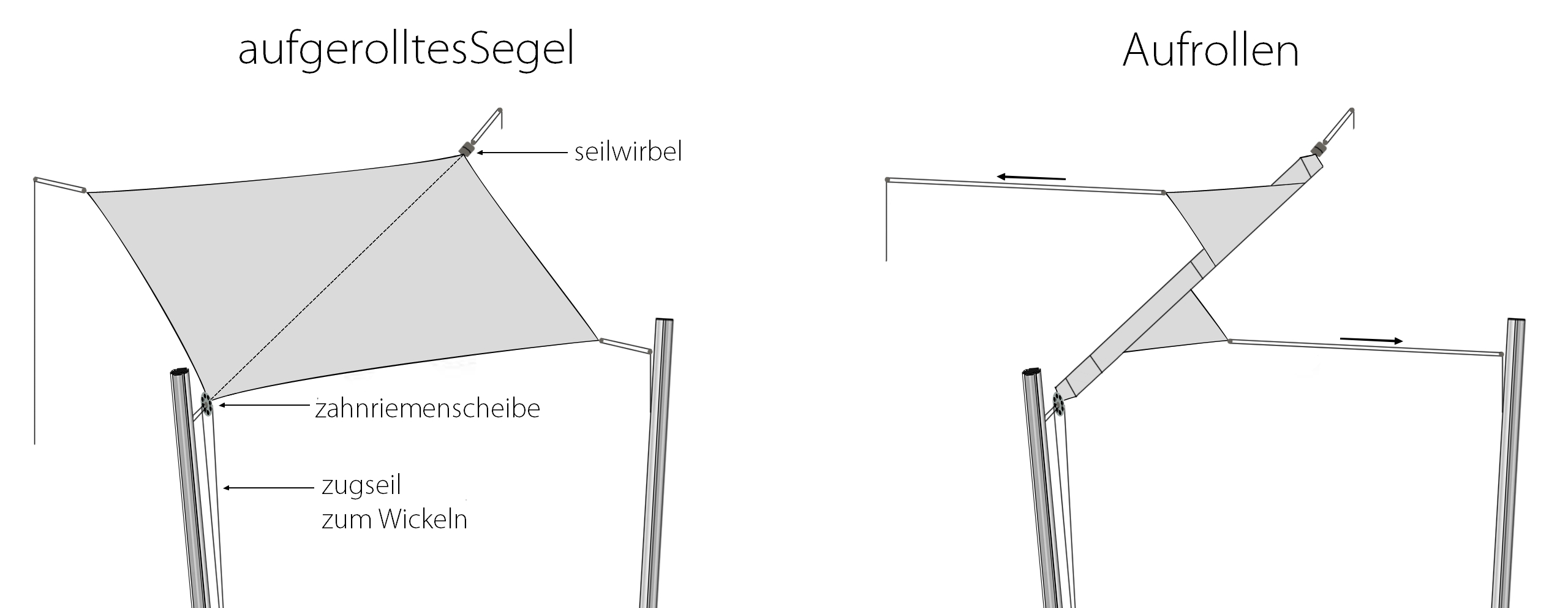 Enrouleur voile d'ombrage